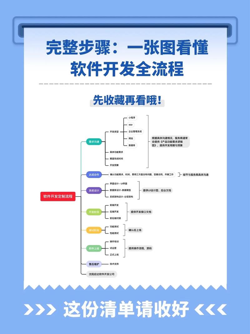 材料加工服务